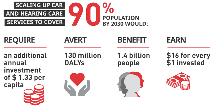 BENEFITS OF SCALING UP EAR AND HEARING CARE SERVICES