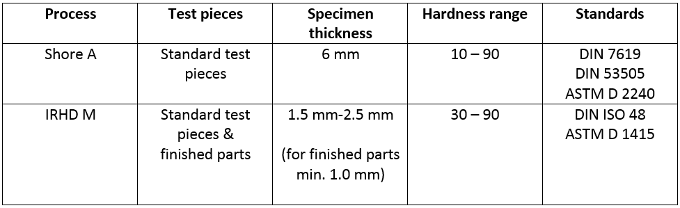 Physical Properties Of Rubber A Buyer And Designer S Guide Eagle Elastomer Inc