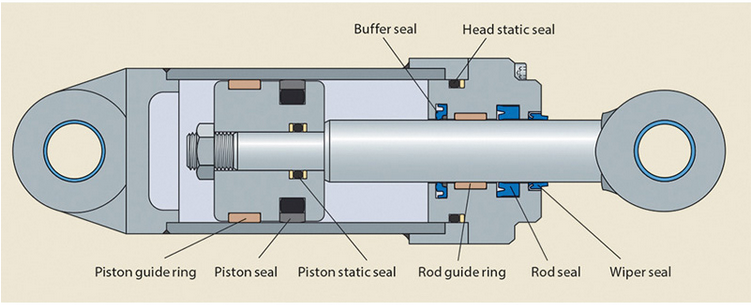 Hydraulik-Komponenten: Einfüllstutzen und Ölaugen